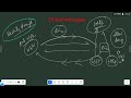 CLOUD | AWS | Security Group with SSH In Telugu | ✆ WhatsApp (9885573740)