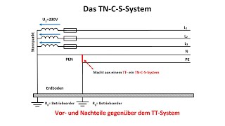 The TN-C-S system and the advantages and disadvantages / network systems / electrical engineering
