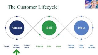 30 minutes of Marketing Training - The 9 Stages of Lifecycle Marketing (20200330)