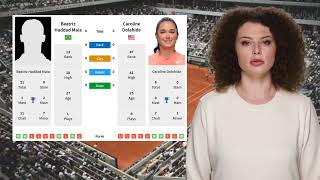 MAIA VS DOLEHIDE PREDICTION H2H | CREDIT ONE CHARLESTON OPEN SECOND ROUND TENNIS PREDICTIONS TODAY