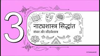 PhD Course work JMC 1003