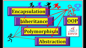🚀 OOP Concepts in Java with Real-Life Examples | Crack Java Interviews (Freshers to Experienced)