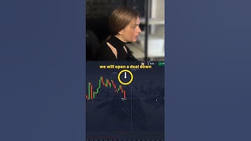 Do you know how to use the Aroon indicator?