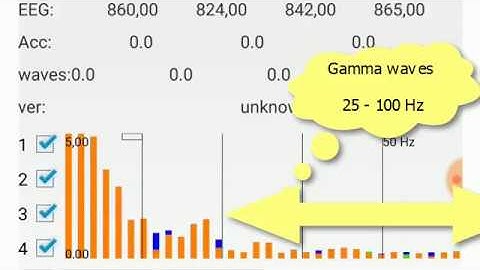 EEG "Muse" headband analyzing brain wave data with my Android app
