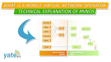 What is an MVNO?