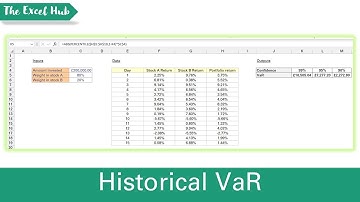 Estimating VaR Using The Historical Simulation Method - Value At Risk In Excel
