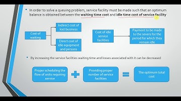 Waiting Line Theory -2 (Waiting Time Cost &Idle Time Cost)