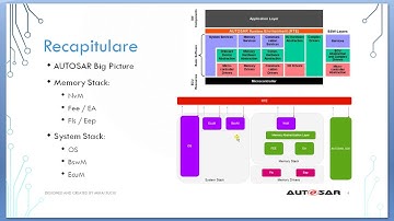 Curs AUTOSAR - Curs 3 - Diagnostic Stack and AUTOSAR CDD