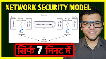 Network Security Model 🔥