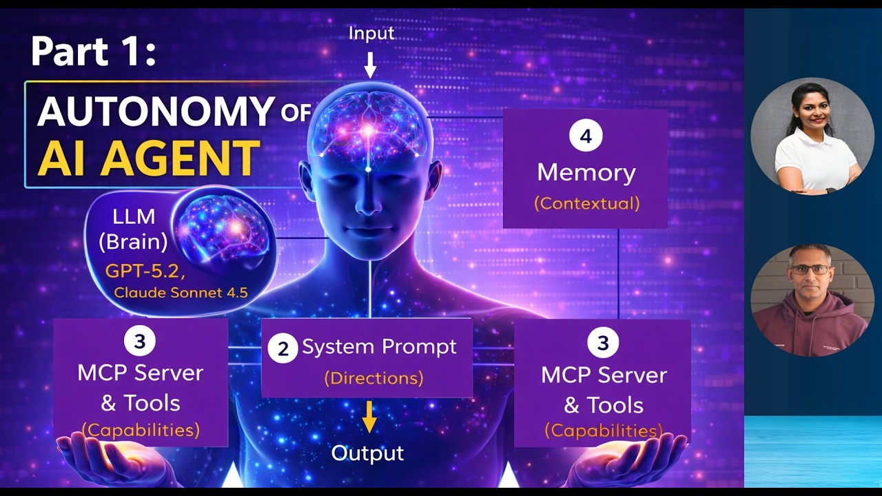 How AI Agents Actually Work (Simple Explanation for Developers) - YouTube