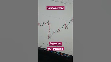 VCP Patterns breakout Stocks || Strong stock || #breakout #chartpatterns #analysis #trading #stocks