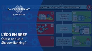 Qu’est-ce que le Shadow Banking ? | Banque de France