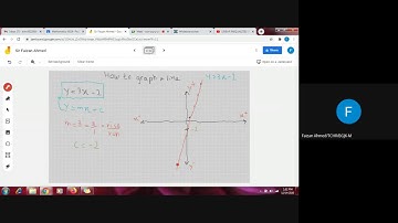 Online Class- Maths 4024- Graphing Linear equations and Inequalities