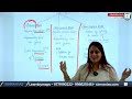 Lec 99 | Lok Sabha Schedule, Question Hour in Parliament & Types of Questions | by Pamel Ma'am