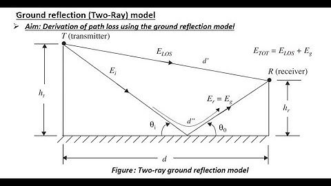 Ground reflection Two Ray model | ACS | Module 5 | KTU | S8