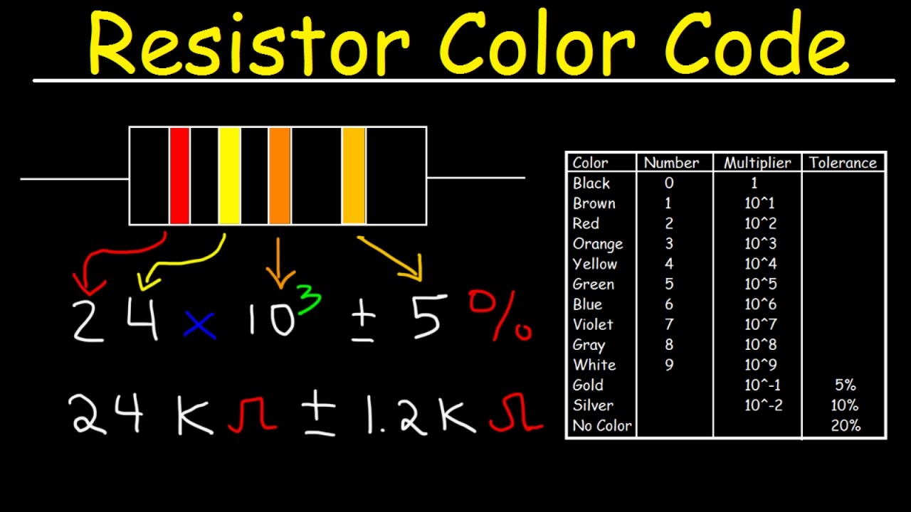 Review Tutorial Bagan Kode Warna Resistor   Fisika