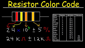 Resistor Color Code Chart Tutorial Review - Physics