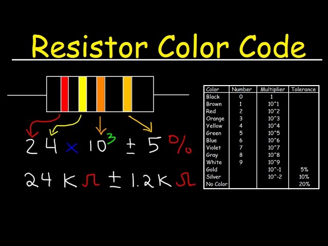 Resistor Color Codes: Insight on Color Bands for Resistors