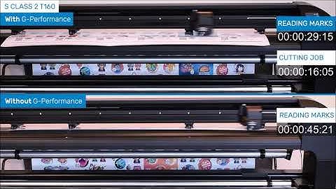 Summa  S Class 2 Series  G Performance  Comparison