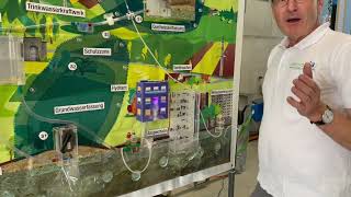 Erklärvideo Demo Koffer Wasserversorgung