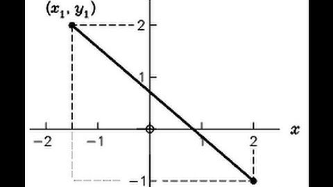 2014 Teenage Archive: Additional Mathematics Revision Coordinate Geometry