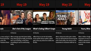 NETFLIX Shows Leaving in MAY 2020 // Timeline of TV Series and Movie Shows Leaving Netflix in MAY