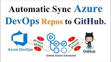Automating Repo Syncing: Azure DevOps to GitHub