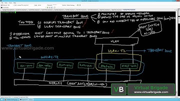 NSX-T 2.1 Part 12: Transport Zone in NSX-T