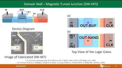 Process Variation Model and Analysis for Domain Wall-Magnetic Tunnel Junction Logic