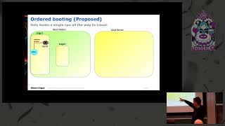 RISC V Boot flow Whats next