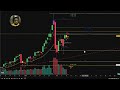 Tuesday Market Story