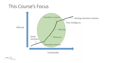 An Advanced Introduction to DAX