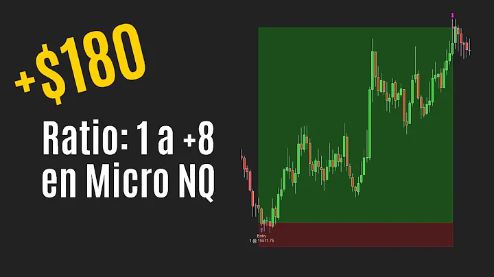 +$180 Operando el micro Nasdaq 100 Futures
