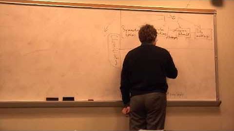 Kac-Moody geometry part 3 of 4