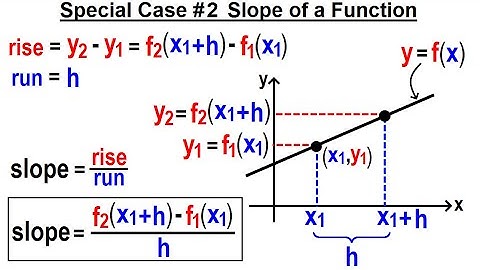 Algebra Ch 44: Functions (5 of 8) Special Case #2: Slope of a Function