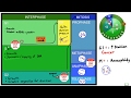 Understanding the Cell Cycle