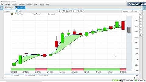 Trading Journal with VantagePoint for HPQ Stock