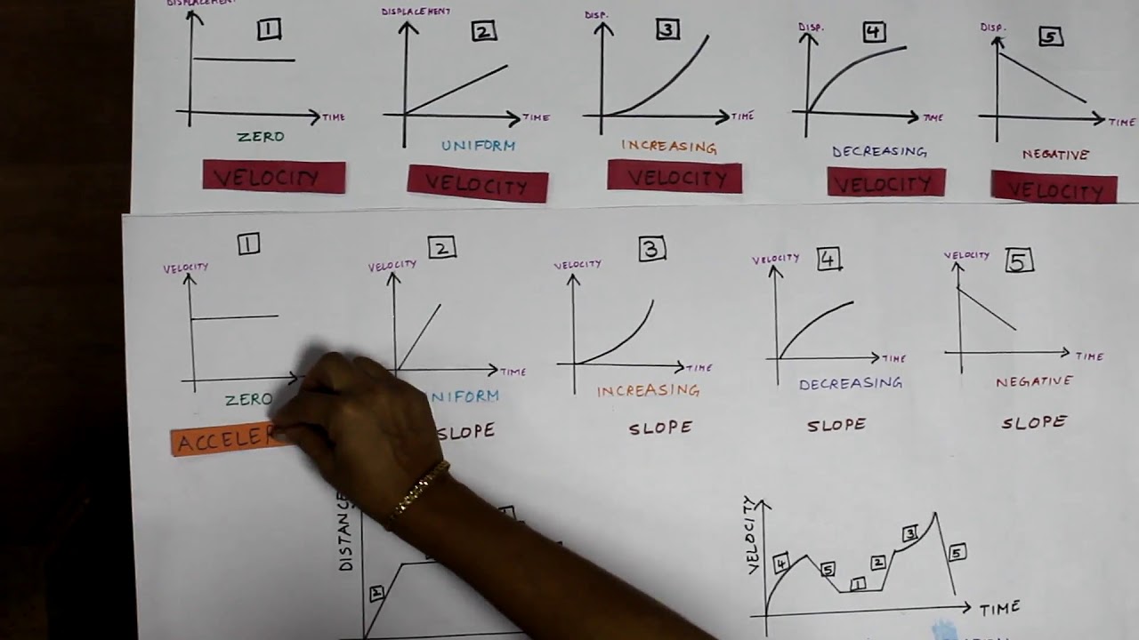 definition of graphical representation motion