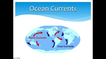 Convection:Weather Lecture