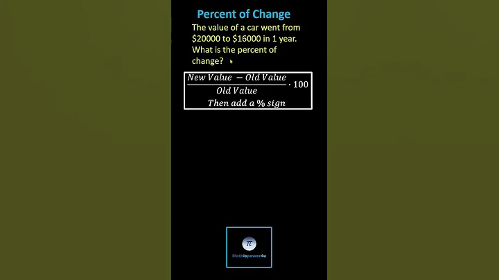 Find a Percent of  Change:  Decrease in Car Value - DayDayNews