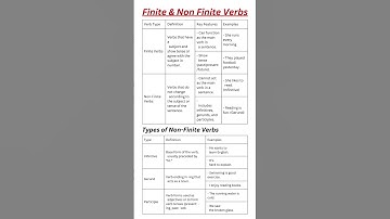 Finite and Non-Finite Verbs: Infinitives, Gerunds, and Participles Explained Simply