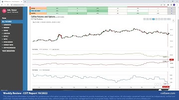 COTbase.com: Commitments of Traders Review - COT Report 19/2022!