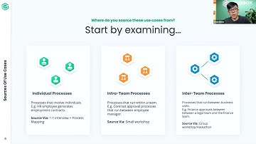 How to Ideate and Validate Your Automation Use Cases