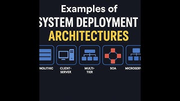🎯 System Deployment Architectures Explained | Monolithic, SOA, Microservices & More!