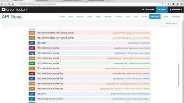 Welcome to DreamFactory