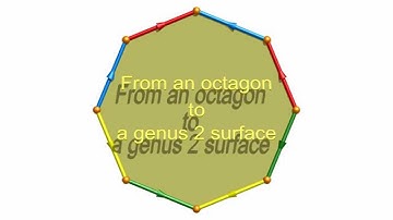 From an octagon to a genus 2 surface - Mathlapse