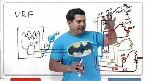 VRF Variable Refrigerant Flow Units - HVAC Online Training and Courses - DayDayNews