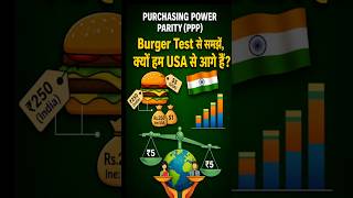 Purchasing Power Parity (PPP) - Burger Test से समझें, क्यों India, USA से आगे हैं?