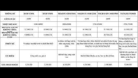 lightworld.vn lựa chọn đèn led studio trong phân khúc 3-8tr