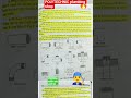 Polytechnic Plumbing Fittings | पाइप फिटिंग्स के महत्वपूर्ण प्रकार | Exam Special 🔧🔥